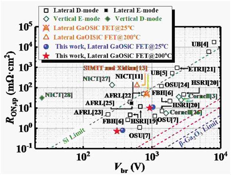 Heterogeneous Integration Technology For The Thermal Management Of Ga 2