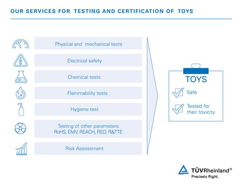 En71 Certificate For Toys Informacionpublica Svet Gob Gt