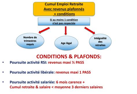 Le Point Sur Le Cumul Emploi Retraite