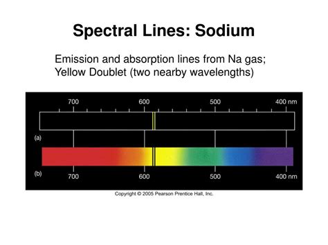 Ppt Spectroscopy Powerpoint Presentation Free Download Id47281