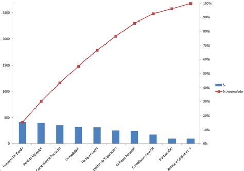 Aplicación De Control De Calidad Diagrama De Pareto