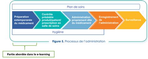 Respect Des Bonnes Pratiques D Administration Ma Triser L Tape D