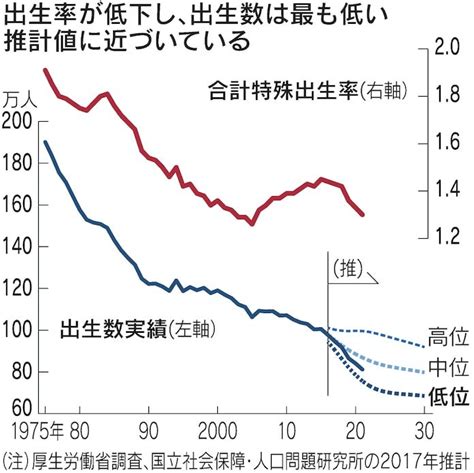 日本の少子化の現状と不妊治療＜下＞ リプロダクションクリニック東京 公式ブログ