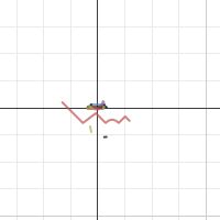 Conic Section Project Desmos