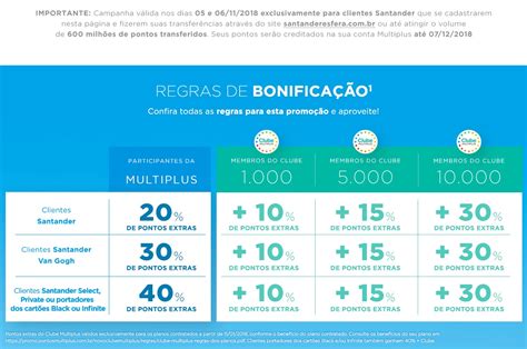 B Nus A Santander Para O Multiplus Fidelidade Meu Milh O De