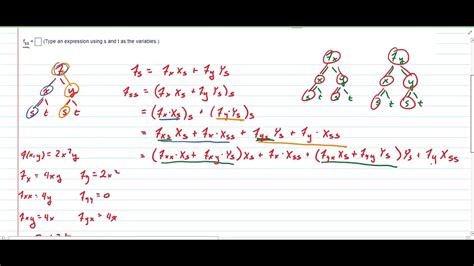 Double Multivariable Chain Rule MLM 15 4 43 YouTube