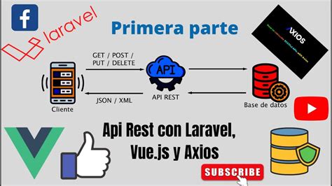 Api Rest Con Laravel Vuejs Y Axios Primera Parte Youtube