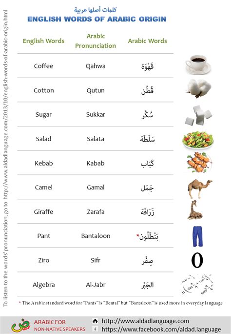 Arabic To English Worksheets