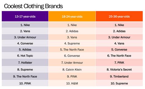 Most Popular Brands Clothing 2025 Natalie Hart