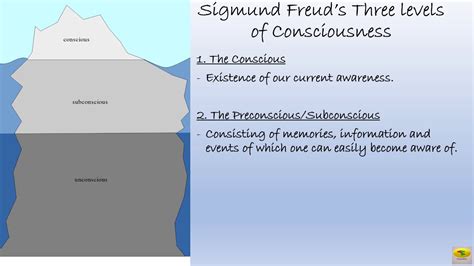 Sigmund Freud S Three Levels Of Consciousness Psychology Psychbite Youtube