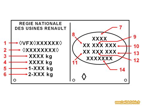 Plaques Constructeurs Et Identification Des Renault