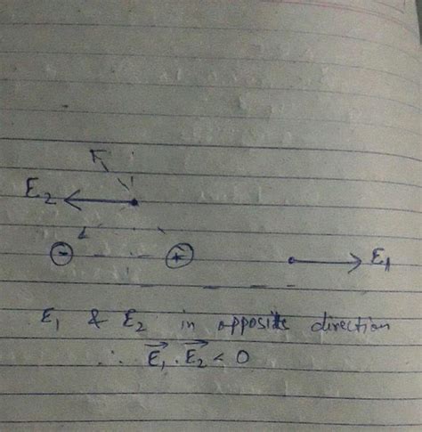 Electric Field An Axial Point Of Short Dipole Is Bar E If The