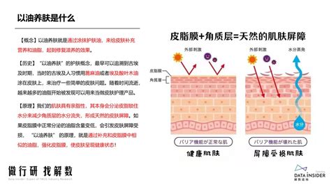 以油養膚行業分析報告附下載 壹讀