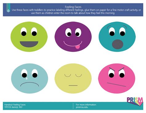 Emotions Faces Chart