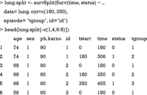 Time Varying Covariates And Coefficients In Cox Regression Models