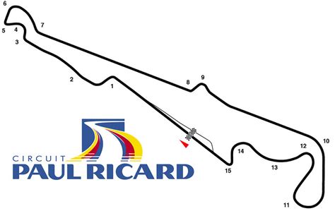 Paul Ricard Circuit Map