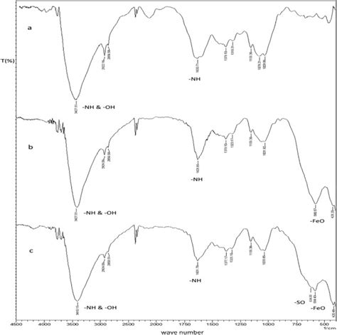 H So Microchemical Journal X Mol