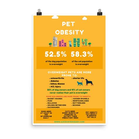 Pet Obesity Poster I Love Veterinary