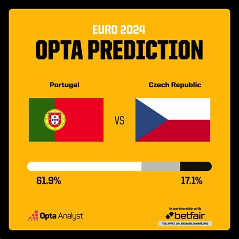 Portugal Vs Czech Republic Prediction Euro Match Preview Opta