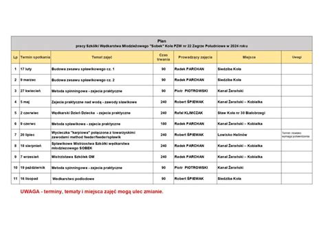 Plan pracy Szkółki wędkarstwa Sobek 2024r