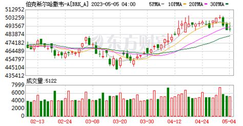 2023年巴菲特股东大会5大看点（附大会日程） 投资 问答 问题