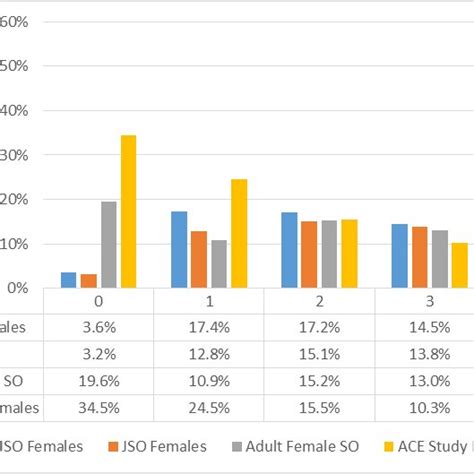 Distribution Of Ace Scores By Male Sample Download Scientific Diagram