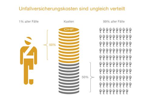 business24 Unfallversicherung 50 Prozent der Leistungen für ein