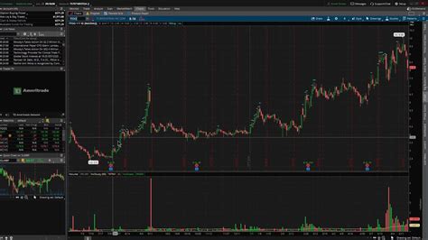 RSI Indicators In Your Pricing Chart Think Or Swim YouTube