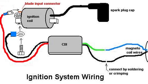 Bike Ignition Coil Wiring Diagram