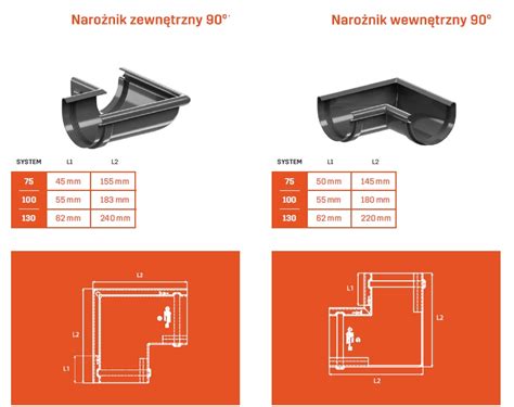 NAROŻNIK 90 STOPNI DO SYSTEMU RYNNOWEGO KROP PVC AllClass