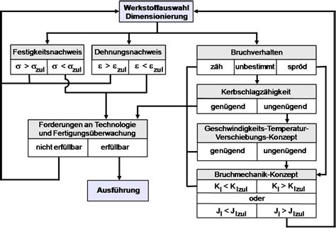 Kunststoffbauteil Lexikon Der Kunststoffpr Fung