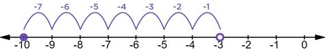 Adding Negative Numbers — Rules And Examples Expii