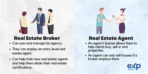 7 Tips To Find A Real Estate Agent Near You Exp Realty®