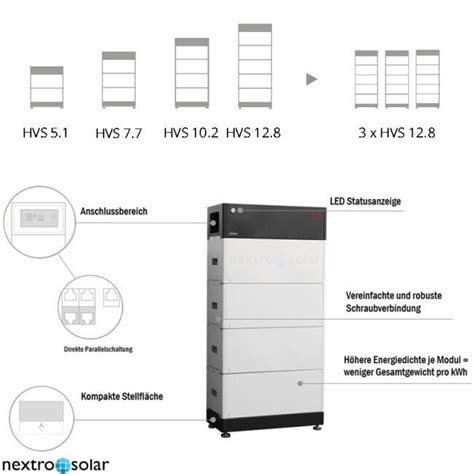 BYD Battery Box Premium HVS 7 7kWh Solar Speicher Batterie EBay