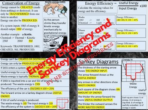 Energy Efficiency And Sankey Diagrams Teaching Resources