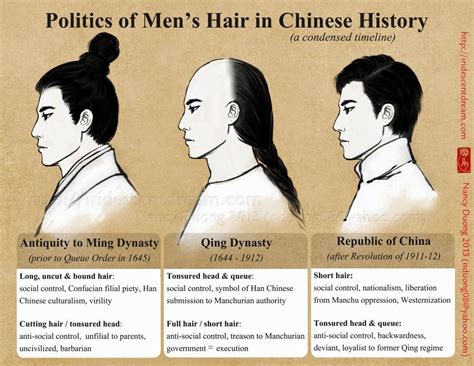 Chinese Men Hair through History | Chinese history, Chinese hairstyle ...