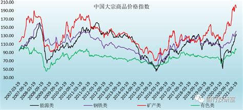 通胀分析手册 新闻频道 和讯网