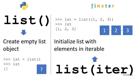 Comment Cr Er Une Liste Vide En Python