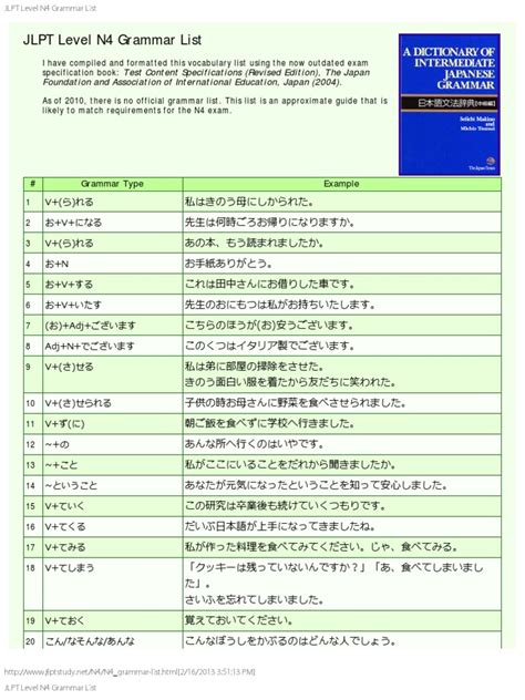 Jlpt Level N4 Grammar List Pdf