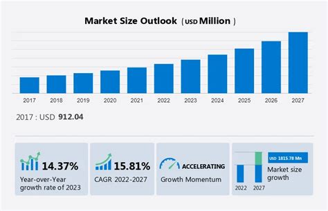 Cryptocurrency Market Size Share And Trends [2023 Report]