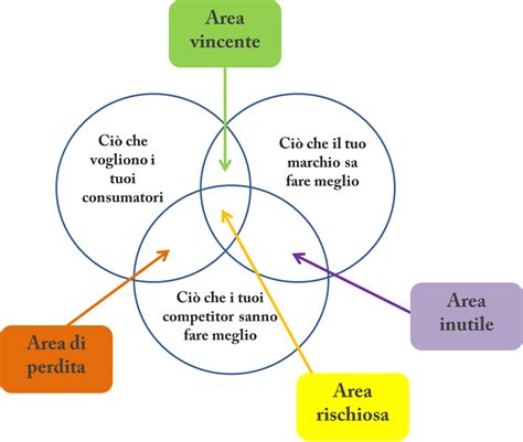 Handhabung Eid Schnell Cinture Di Posizionamento Che Significato Mwst