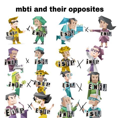 Mbti And Their Opposites Mbti Character Mbti Personality Mbti