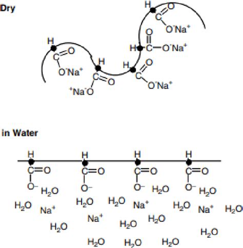 Pdf Recovery Of Spermatozoa From Superabsorbent Polymers To Assist In The Forensic