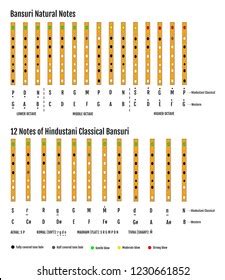 Bamboo Flute Tutorial