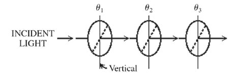 Solved As Shown In The Figure The Orientation Of The Chegg