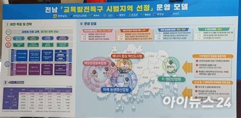 전남교육청 교육발전특구 공모 결과 발표