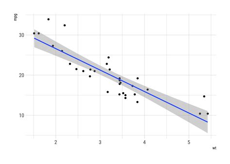 Bayesian Regression