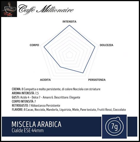 Cialde Caffè TORALDO Miscela ARABICA Espresso Napoletano Filtro Carta