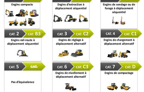 Fiches Techniques Quivalences Caces R Xx R Xx Interformat Conseil