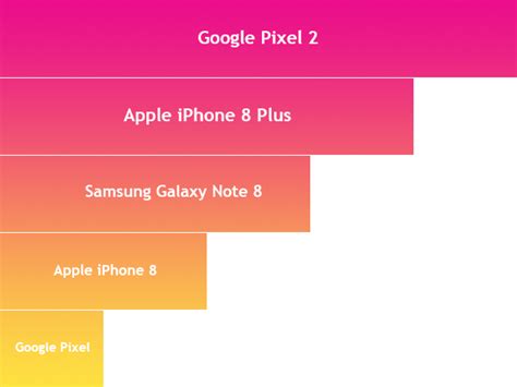 Top Best Mobile Cameras According To Dxomark